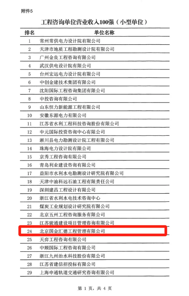 喜报 | 国金汇德荣获2023年度工程咨询单位营业收入百强企业插图 喜报 | 国金汇德荣获2023年度工程咨询单位营业收入百强企业插图