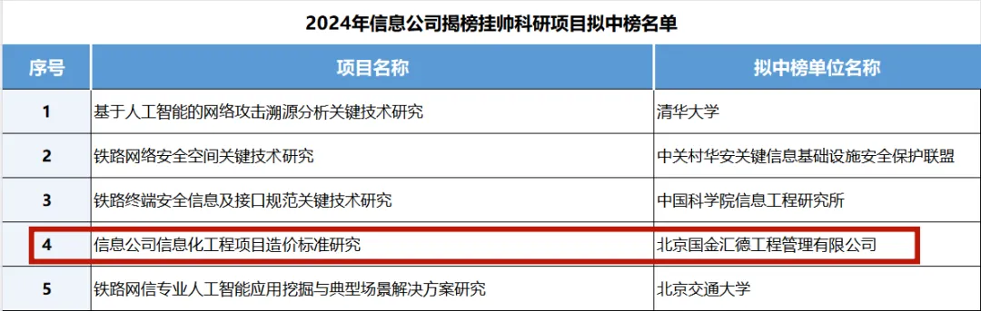 喜讯|国金汇德成功中榜2024中国铁路信息科技集团科研计划项目插图 喜讯|国金汇德成功中榜2024中国铁路信息科技集团科研计划项目插图